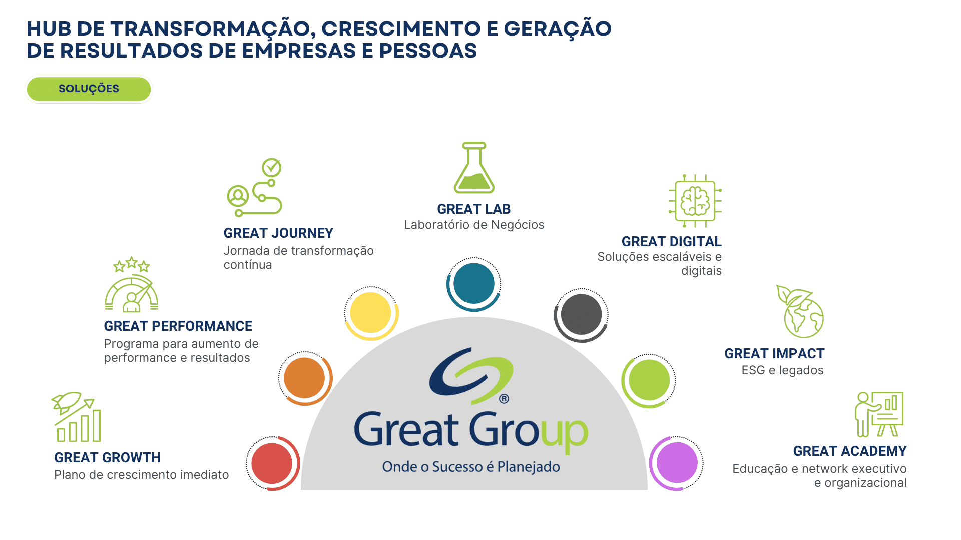 Great Group - Hub de Transformação